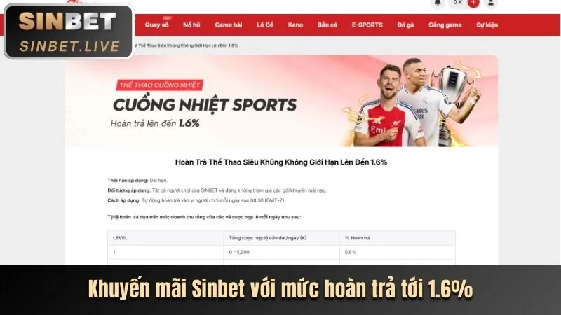 Hoàn trả hàng ngày 58k